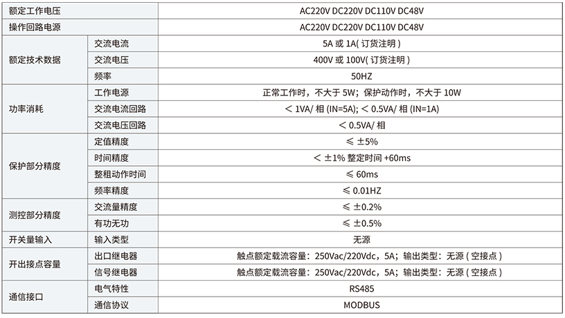 GIN300参数.jpg