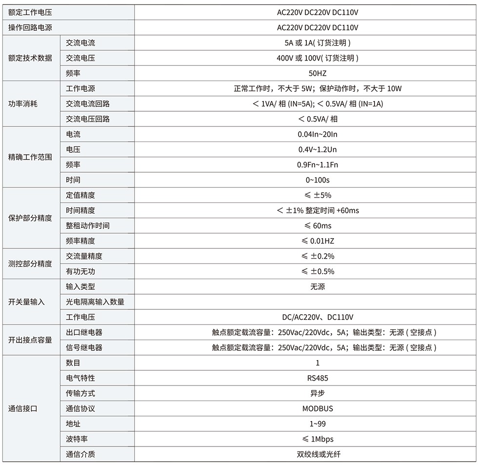 GIN600参数.jpg