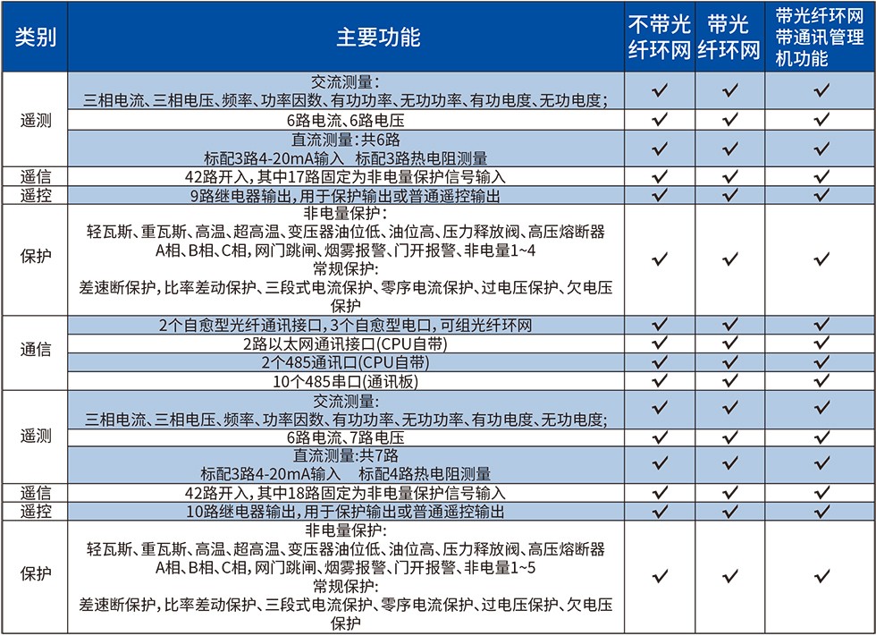 箱变测控参数.jpg