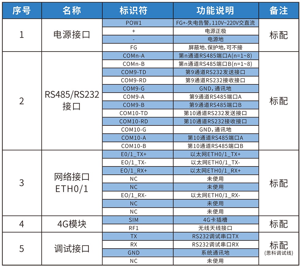 通讯管理机参数.jpg