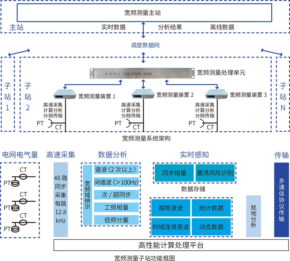 宽频测量拓扑图.jpg