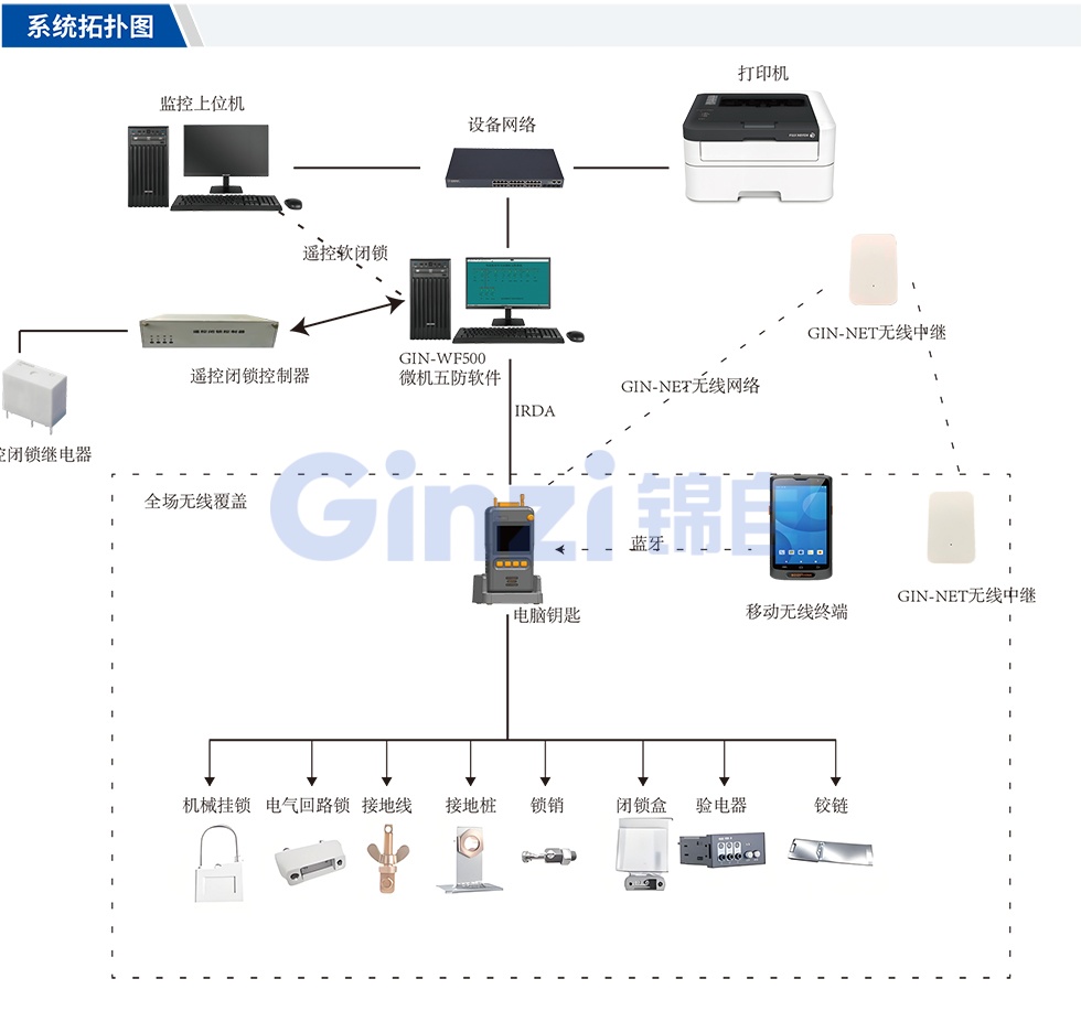 无妨拓扑图.jpg