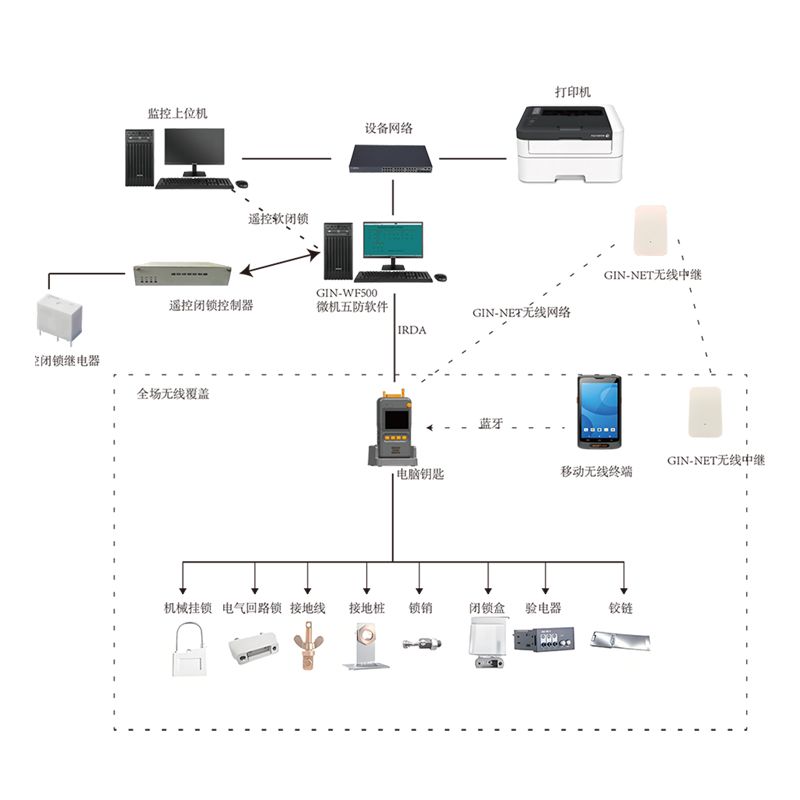 澳门六宝典免费资料大全