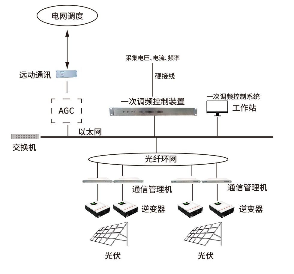 一次调频系统图.jpg