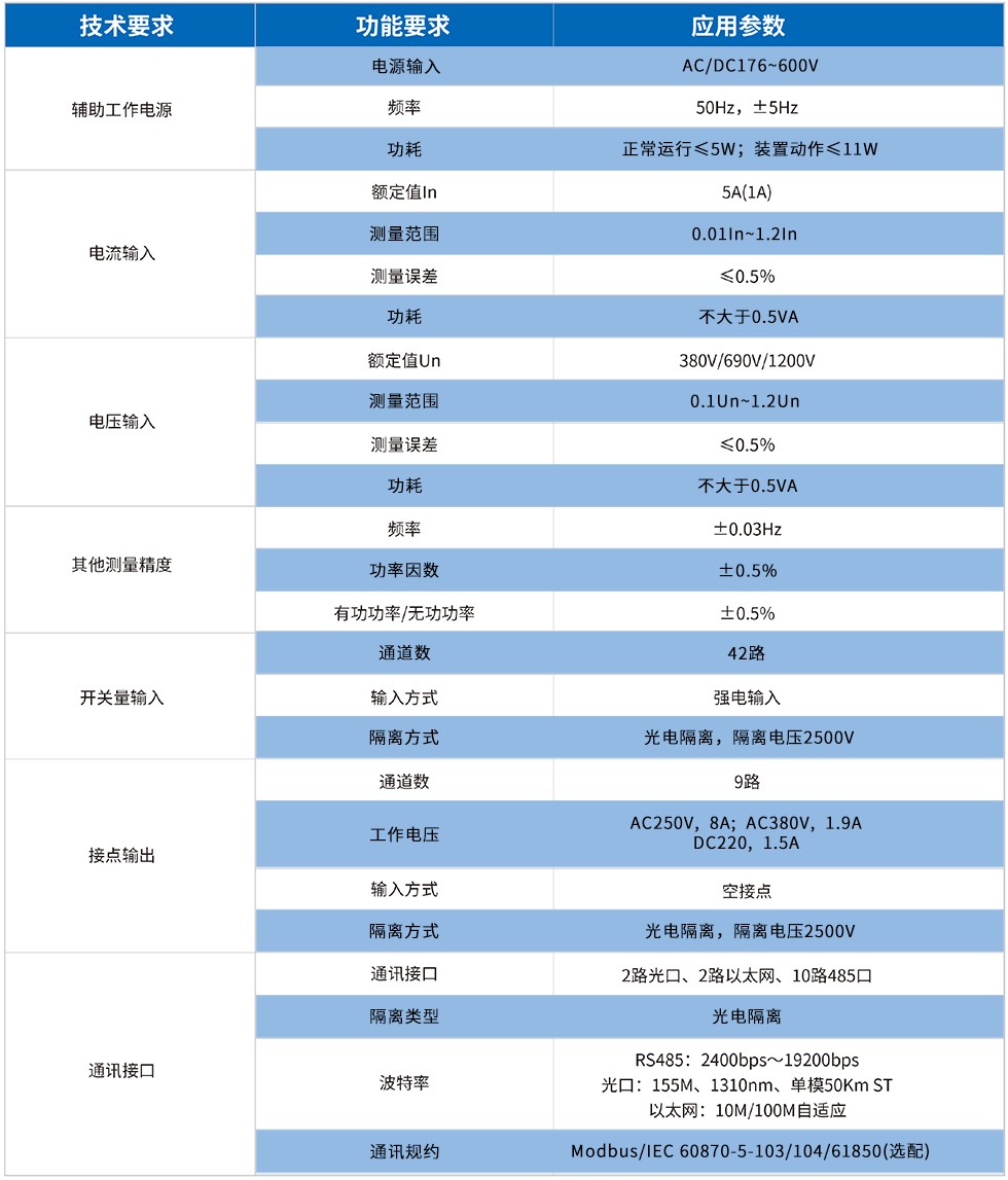 箱变测控技术参数.jpg