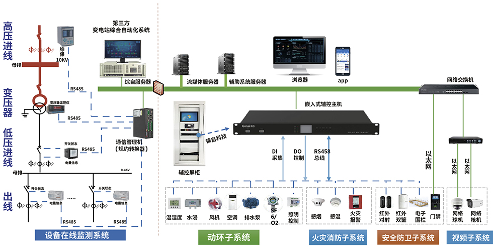 系统架构图-01.jpg